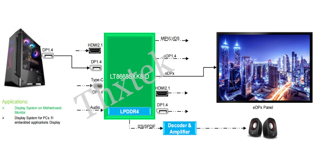 基于LT8668SX的拼接器实现要领 --AG贵宾会科技