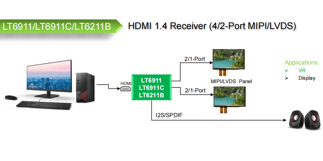 LT6911GX简介与软件设置工程指导-AG贵宾会科技