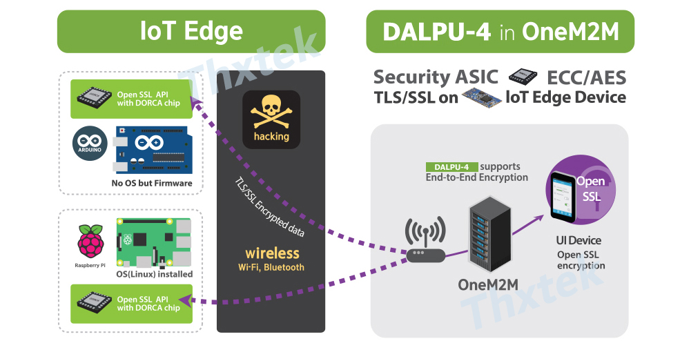 ALPU加密芯片调试的数据读写流程 --AG贵宾会科技