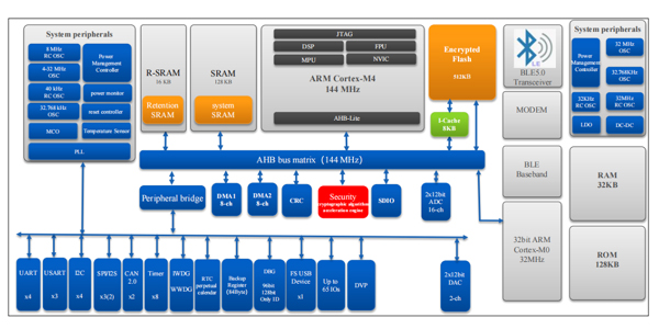 国民手艺N32G系列/N32L系列产品的立异手艺和优势有哪些？